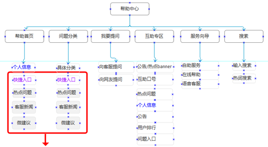 以新浪微博为案例：网站交互设计初体验4