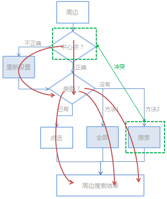 可用性测试：表述清晰的功能7