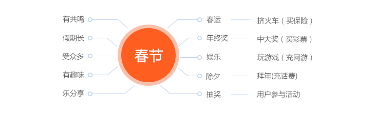 腾讯ecd：情感化设计提升品牌价值4