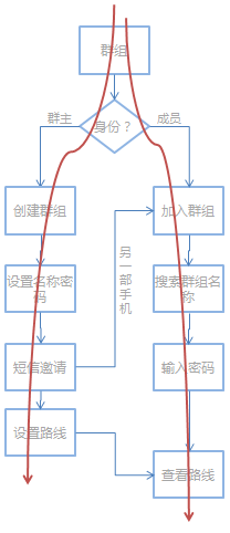 可用性测试：表述清晰的功能9