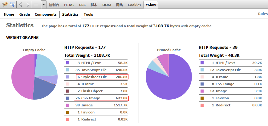 网站性能优化之CSS无图片技术2