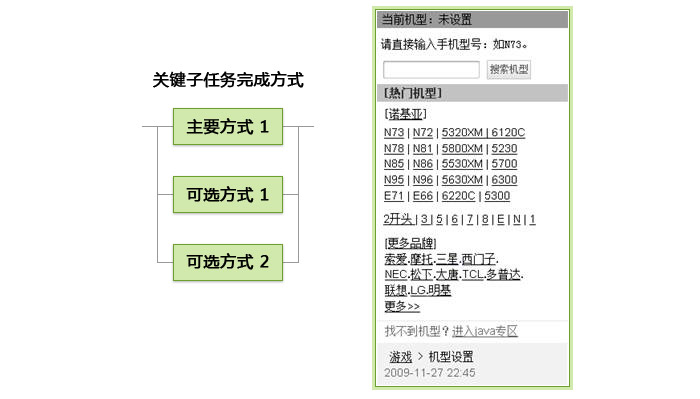 移动终端上的交互效率6