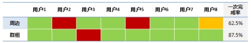 可用性测试：表述清晰的功能4