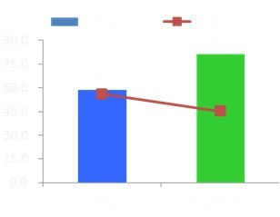 百度网盟环境下广告投放技巧2