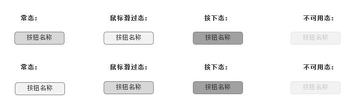 以新浪微博为案例：网站交互设计初体验7