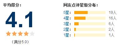 不同对象，应该采用哪种评价方式呢?8