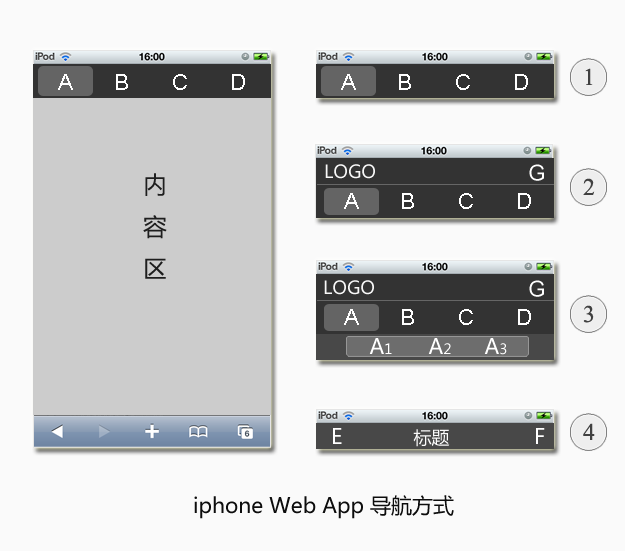 iphone Web App 导航设计分享2