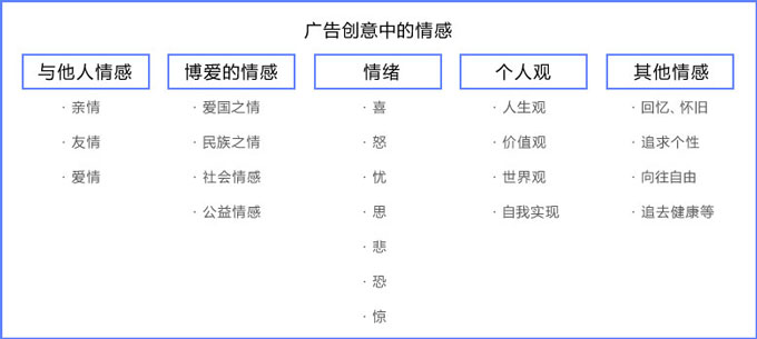 百度UEO：广告创意中的情感因素（一）2