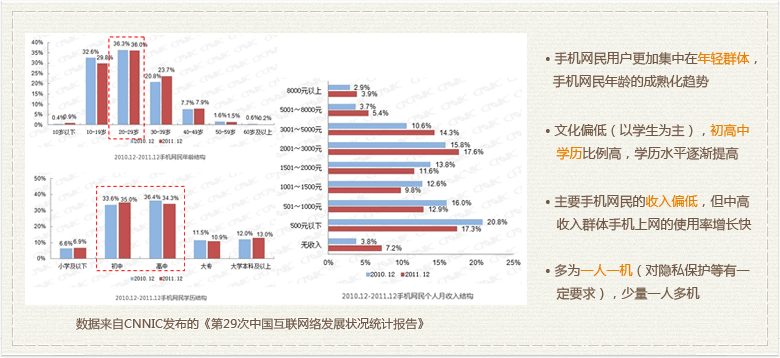 手机搜索特性分析4