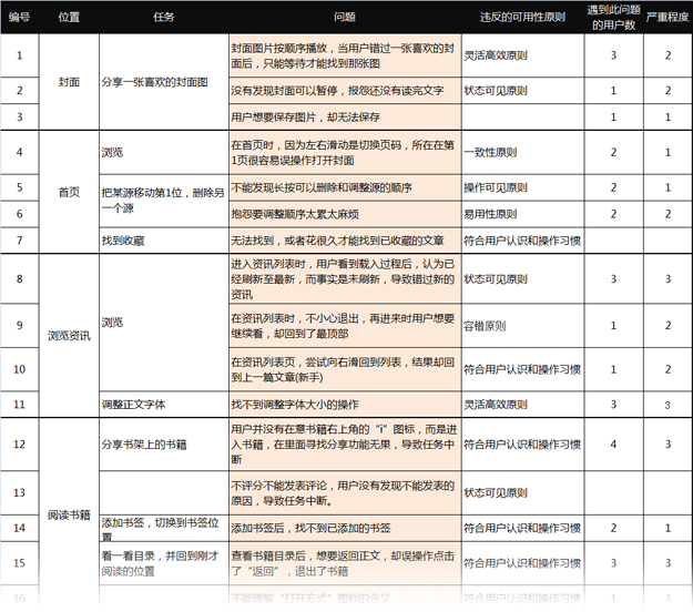 分享网易云阅读iPhone2.0交互设计思路3