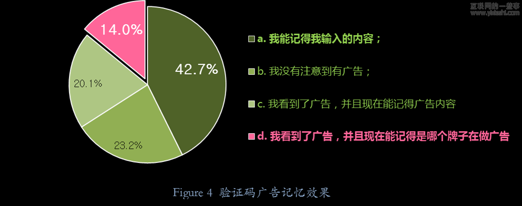 用户如何看待验证码广告 增加网站流量变现7