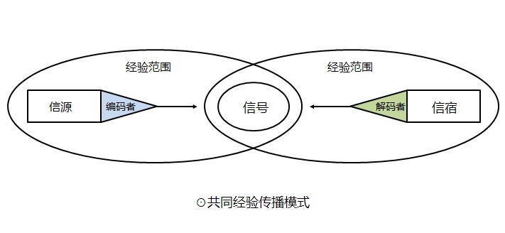 探讨对象关联物 从符号学谈图标的微观世界2