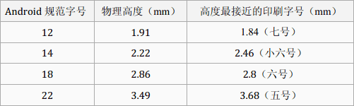 Android系统字体规范与应用探索6