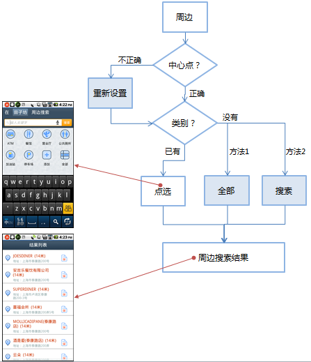 可用性测试：表述清晰的功能6