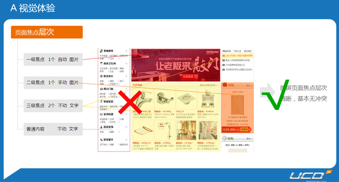 电子商务式用户体验剖析之齐家网4