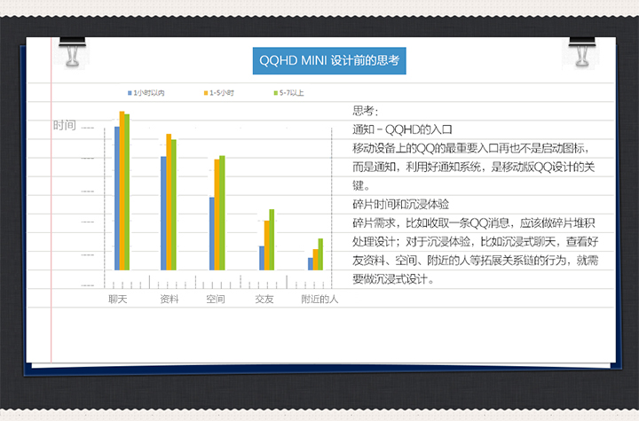 QQHDmini2.0设计总结3