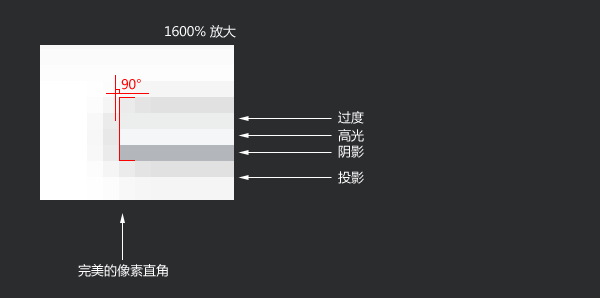 设计中的细节分析5