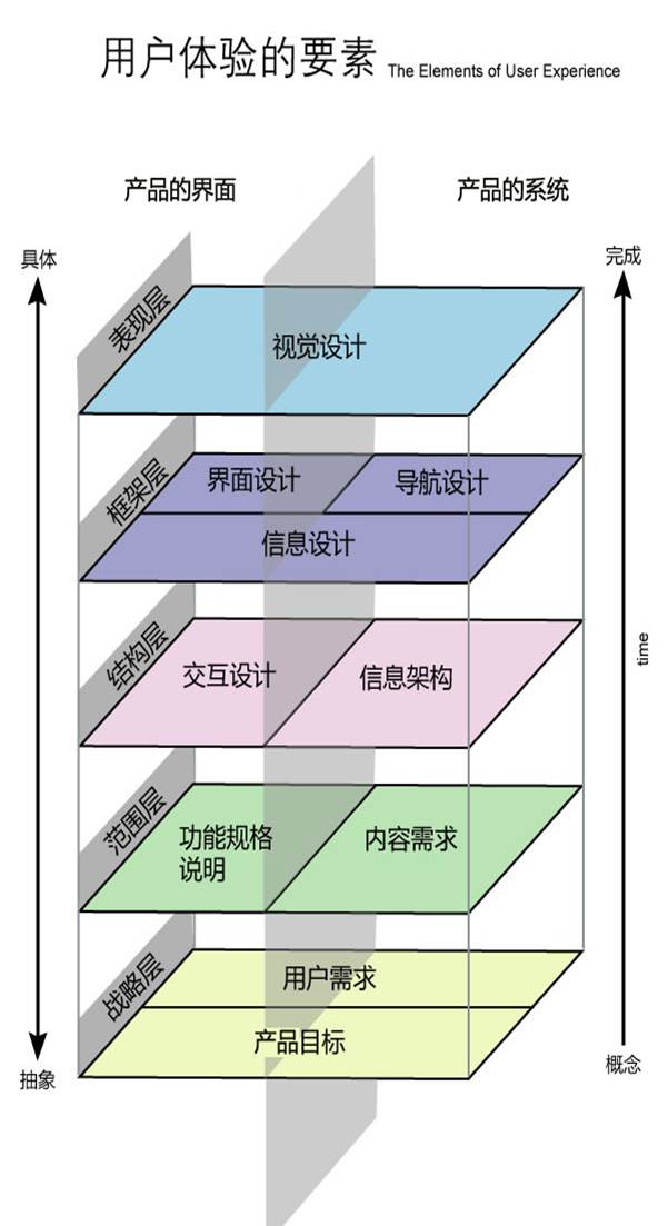 浅析用户体验与产品设计中的角色1