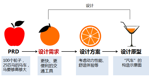 交互设计师存在的价值3