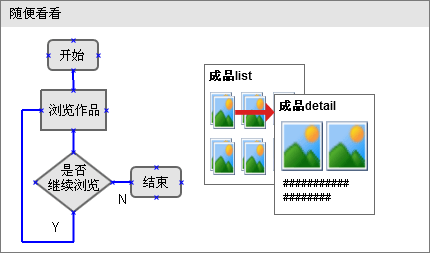 保障任务流畅的IA设计方法4