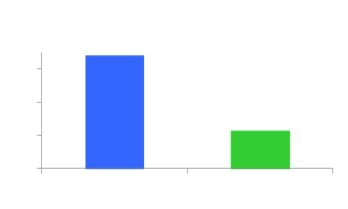 百度网盟环境下广告投放技巧7