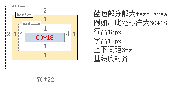 栅格规范制作3