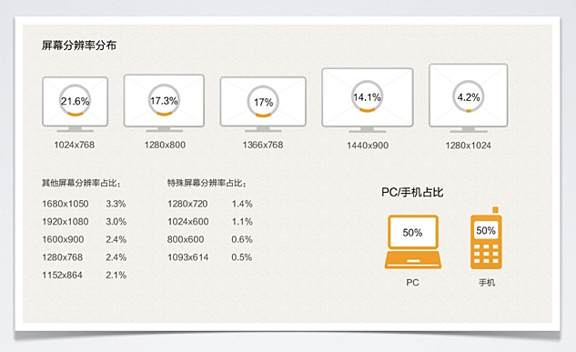 WEBIM v5的那点事儿2