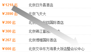 价格位置与视线流问题的研究11