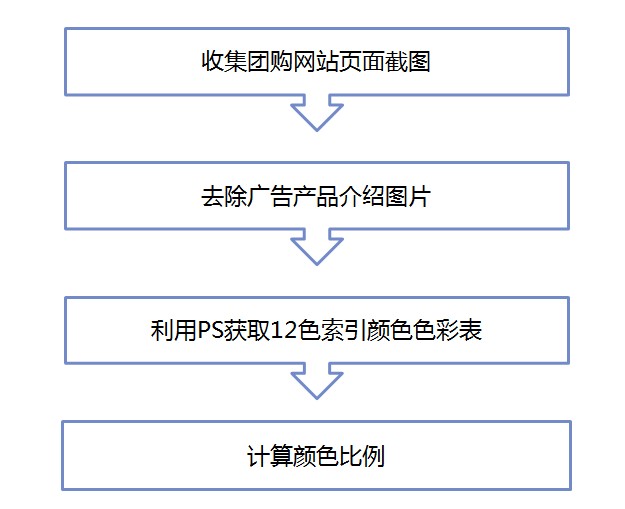 网页色彩分析与提取2