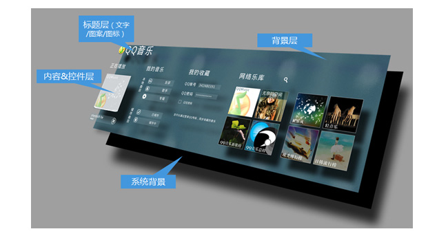 WP7交互特性浅析及APP设计探究22