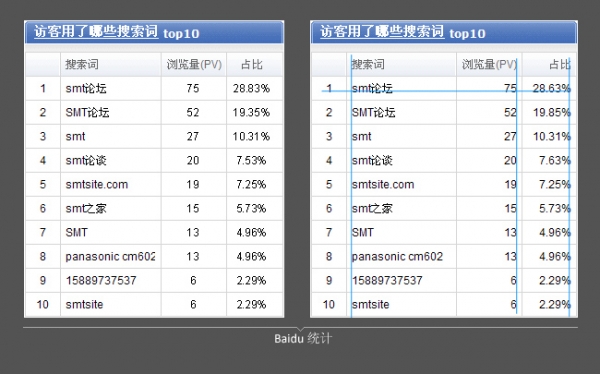 表格设计你要知道的（下）7