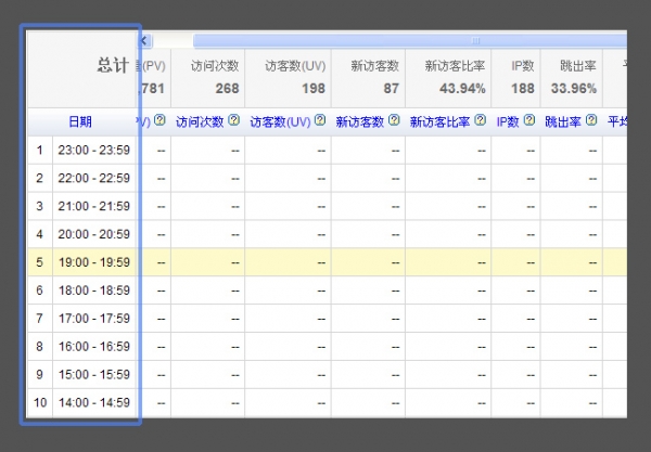 表格设计你要知道的（下）10