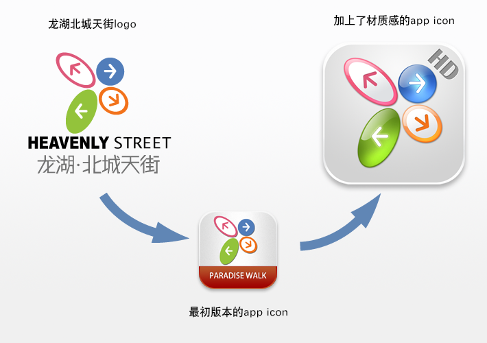 龙湖天街app UI界面设计的视觉之路3