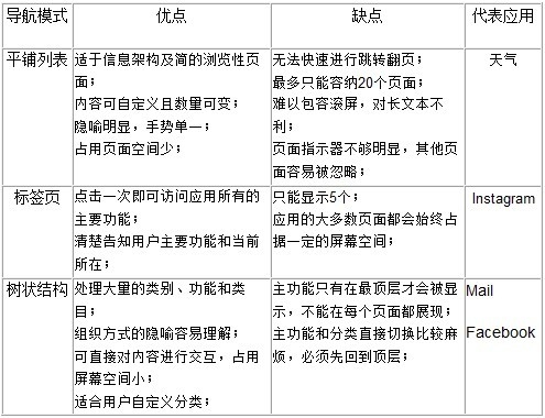 移动产品设计之ios导航模式5