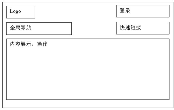 交互设计的方法2