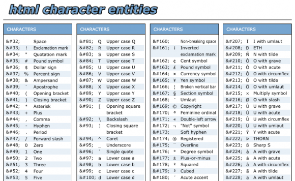 HTML、CSS和JavaScript速查表3