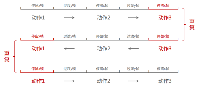 CSS3动画帧数科学计算法11