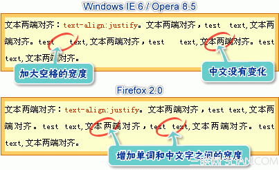 CSS基础教程:水平对齐(text-align)2