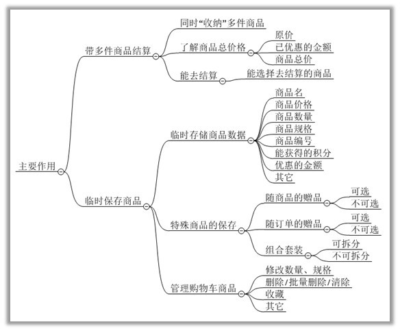 B2C网站购物车的常见设计2