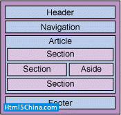 HTML5基础，第1部分：初试锋芒1