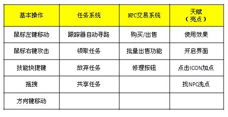 游戏新手引导设计（上）2