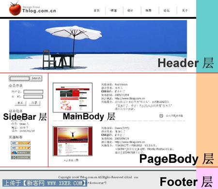 Div+CSS布局入门教程2