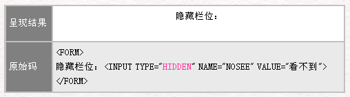 HTML 4.0 语法表单标签7