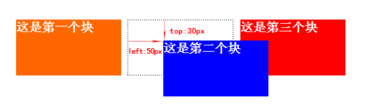 详解CSS的相对定位和绝对定位2