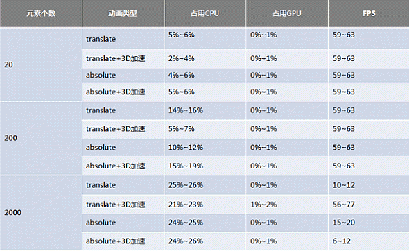 HTML5游戏前端开发秘籍10