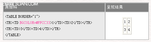 HTML 4.0 语法表格标签13