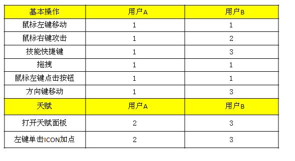 游戏新手引导设计（上）5