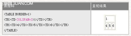 HTML 4.0 语法表格标签4