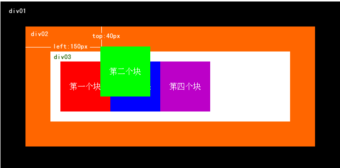 详解CSS的相对定位和绝对定位5