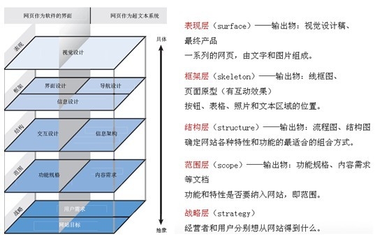 走进工具型网站1